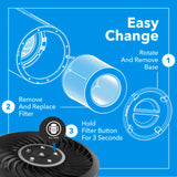 True UVC Antivirus Air Purifier with HEPA Filter & Active Carbon Filters ,Air Purifier for Smokers ,Effectively Filter Smoke, Virus, Pet Dander and Dust, Noise ≤40dB, Use Quietly in Home and Offices(AP01 Plus White)