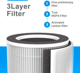 True UVC Antivirus Air Purifier with HEPA Filter & Active Carbon Filters ，Air Purifier for Smokers ,Effectively Filter Smoke, Virus, Pet Dander and Dust, Noise ≤40dB, Use Quietly in Home and Offices(AP01 Plus Black)